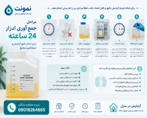 نحوه جمع آزمایش ادرار 24 ساعته